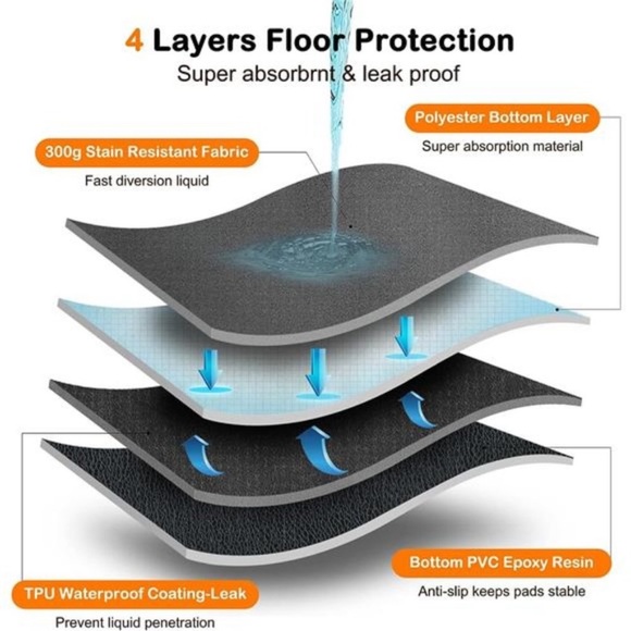 Washable Pee Pads for Dogs 65"x48"" Reusable Dog Pads Extra Large - Picture 2 of 6